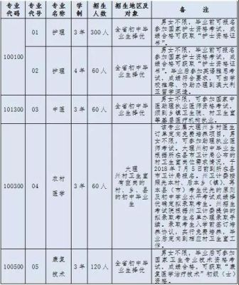大理建校的全称？大理函授教育招生专业