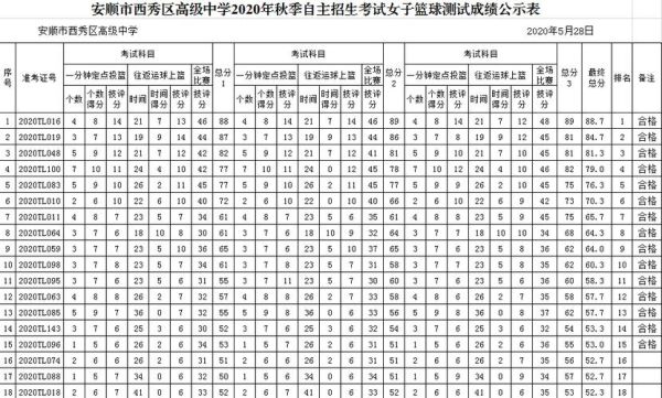 安顺公办高中有哪些？安顺市教育招生考试