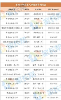 青岛私立小学入学条件？青岛民办教育招生