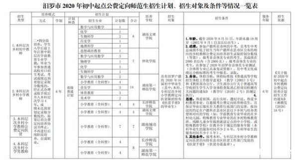 江西初中定向师范生2023新政策？江西教育机构招生方案策划
