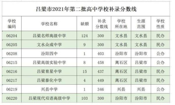 长治指标生名额是怎么定的？山西沁县教育局招生