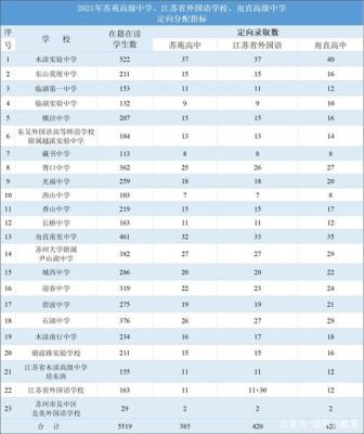 苏州中考在本校考还是外校？巴士教育中考招生表