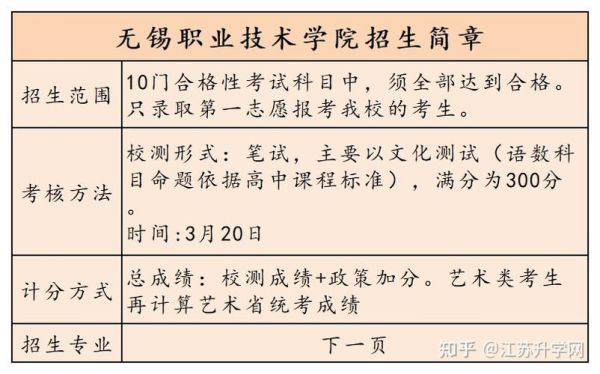 无锡艺术职业学院招生条件？无锡艺术教育培训招生电话