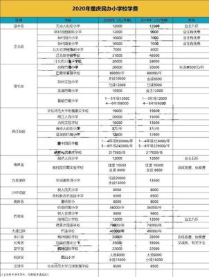 2021重庆小学生学费是多少？重庆小学教育招生收费吗