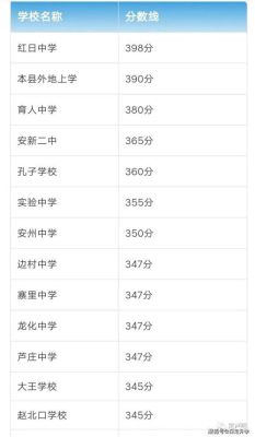 2020高密中考录取分数线？2021高密义务教育招生