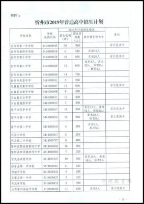 忻州普高录取后怎么报名？忻州小型教育招生公司电话