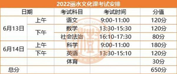 2022年丽水中考成绩公布的时间？丽水教育网小学招生