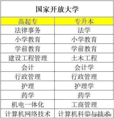 国家开放大学专科行政管理课程有哪些？开放教育招生岗位有哪些