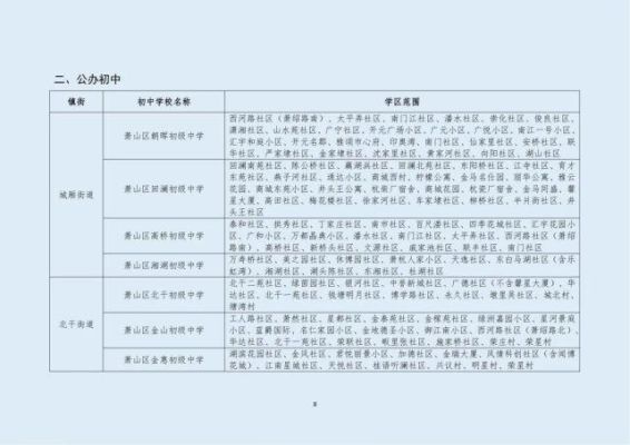 2022萧山中小学开学时间？2022萧山义务教育招生