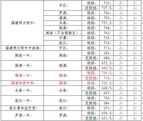 文光中学考福清一中有定向生吗？福州平潭初中教育招生政策