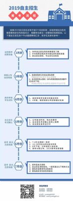 全方位网课怎么报名？教育机构自主招生流程表