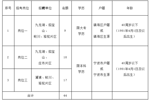 宁波镇海小学入学条件2021？宁波义务教育招生条件