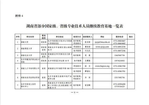 湖南农民大学生培养计划怎么报名？湖南教育培训如何招生的