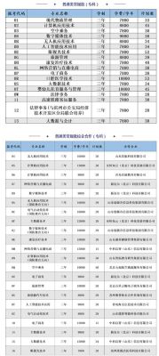 滨州科技职业学院能升本吗？滨州成人教育招生电话