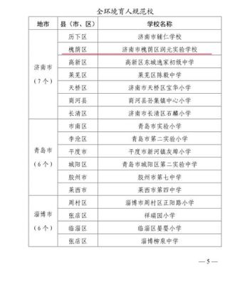 槐荫区润元实验学校入学条件？槐荫区义务教育招生条件