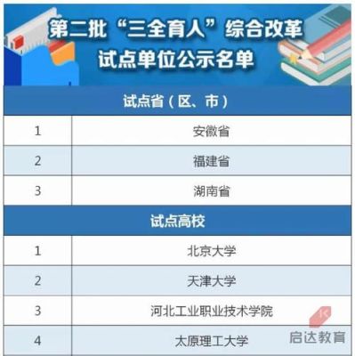 全国最好的独立学院前50名排行榜？天津塘沽三全教育招生