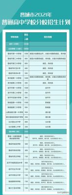 2021年晋城中考报考指南？晋城市教育局招生办招生