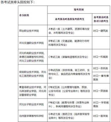 2021年河北省高职单招报名须知？河北阅读教育培训中心招生
