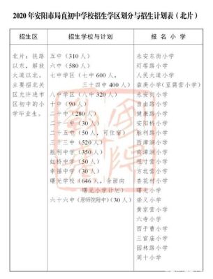 安阳市2021年小升初入学政策？龙安区教育局进城务工招生