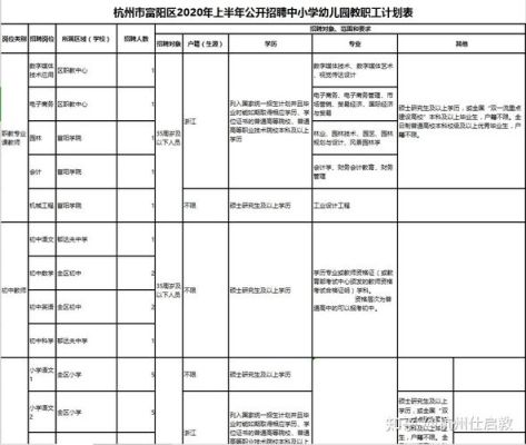 杭州市萧山区学前教育在偏远地区？杭州学前教育中专招生学校