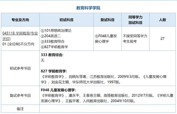 学前教育专业考研哪个学校容易考？广州学校学前教育硕士招生