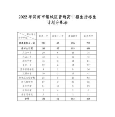 泉城e学的jn考号是啥？2022济南年教育局招生