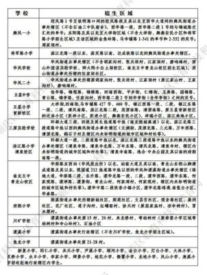 2021南充小学一年级学费？嘉陵义务教育招生网站