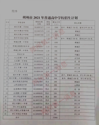 2021朔州市中考填报志愿入口？朔州阅读教育学校招生电话