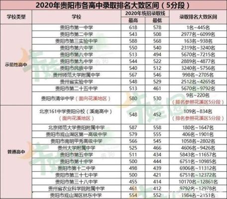 贵阳2023年中考640分能上哪所高中？开阳县教育招生收费标准