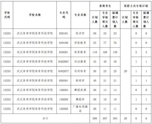 武汉教育资源公共服务平台忘记账号怎么办？湖北教育学院招生电话