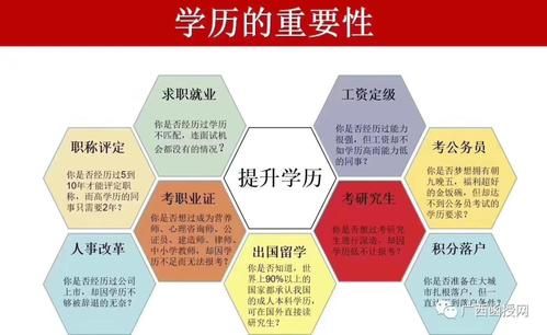 什么是继续教育招生？学历教育行业招生技巧分享