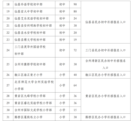 2021年小学报名需要准备什么资料？南乐义务教育招生入学流程