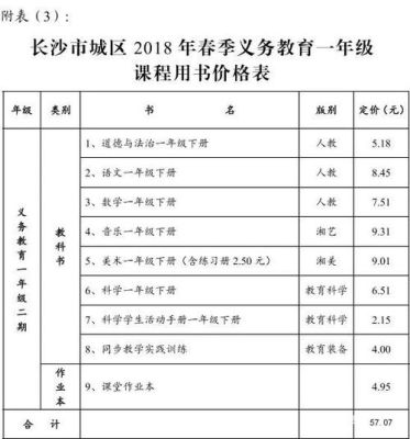 长沙小学可以7周岁读一年级吗？长沙少年教育学校招生条件