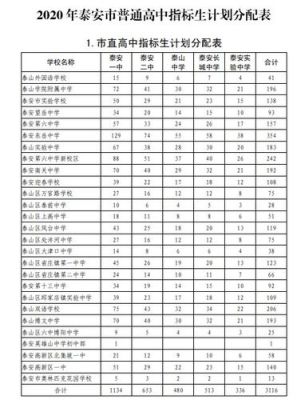 山东都是五四制吗？义务教育招生入学服务新泰