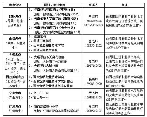 云南高职单招报名条件？云南高职教育招生网站