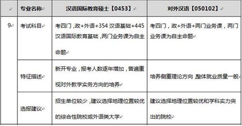 汉语国际教育属于文学类还是教育类？汉语国际教育硕士招生院校