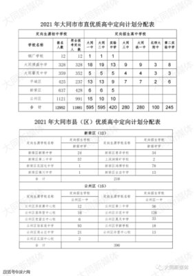 大同市区直属中学有哪些？大同市直义务教育招生