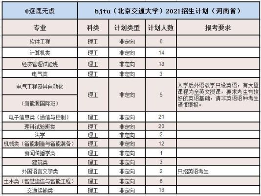2021年北京交通大学专科专业有哪些？北京招生的教育类专科
