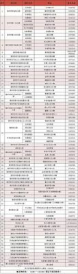 外地人在湖州上幼儿园条件？湖州学前教育职校招生电话