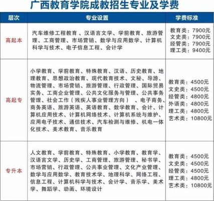 广西南宁函授大专报名入口官网？广西教育学院函授招生