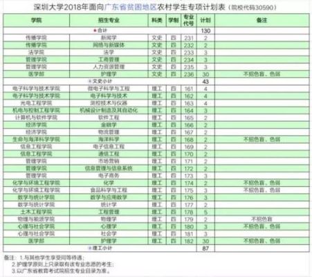 深圳松岗有哪些大学？深圳大学网络教育招生