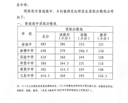 农高录取分数线2020？纳雍县小型教育招生公司