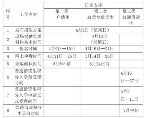 从一年级到初中三年中考要什么手续外地人？永定区义务教育招生