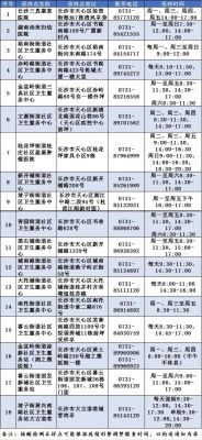 长沙哪些医院可以做绿码核酸？长沙市教育招生考生院
