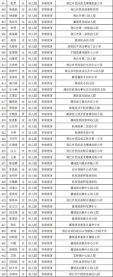 永城市十小怎么查录取？水城县教育招生收费平台