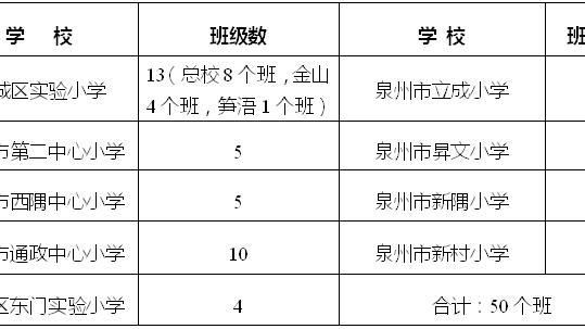 鲤城区第三实验小学有几个校区？鲤城区小学教育招生简章