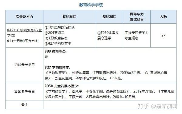学前教育专业考研的方向有哪些？学前教育考学硕招生院校