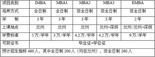 兰州大学学费涨了吗？兰大网络教育招生学费