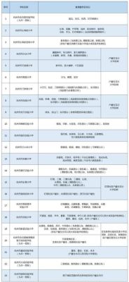 杭州学校划片吗？下城区义务教育招生政策