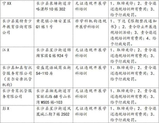 娄底市网络营业执照网上办理？娄底网络教育招生简章电话